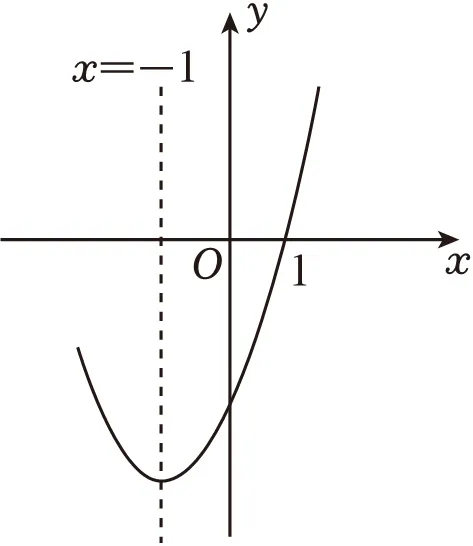 2026年中考数学常考考点专题之二次函数 第4张