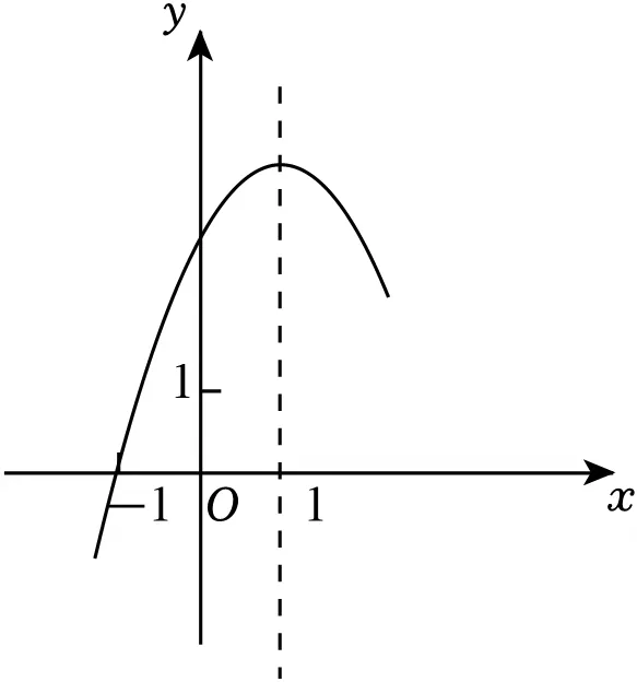2026年中考数学常考考点专题之二次函数 第5张