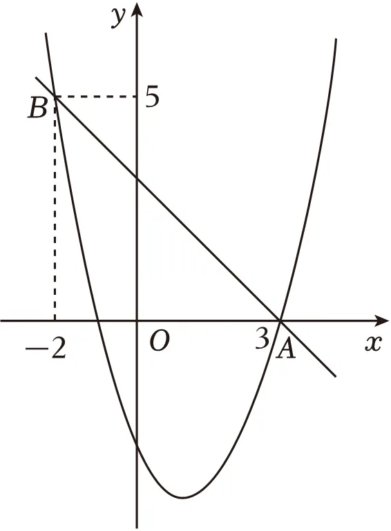 2026年中考数学常考考点专题之二次函数 第9张