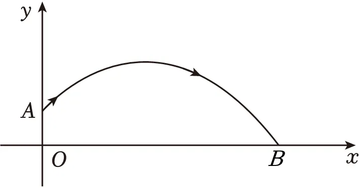 2026年中考数学常考考点专题之二次函数 第10张