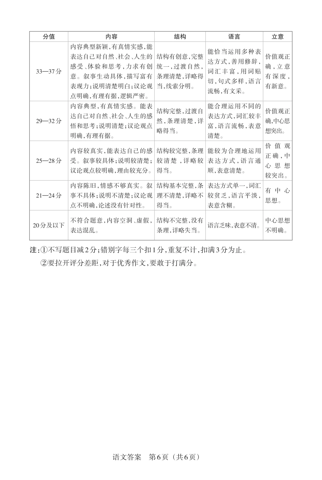 模考新卷 | 2026年山西省中考模拟二 第16张