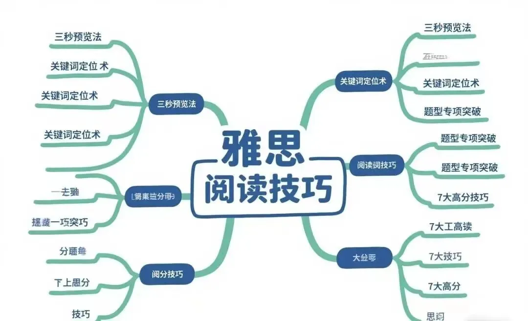 雅思阅读2026最新真题带你手把手拆解 第3张