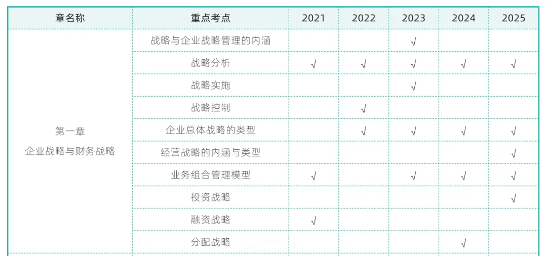 深扒近5年真题!发现考试出题的规律…… 第4张