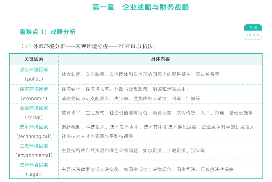 深扒近5年真题!发现考试出题的规律…… 第5张
