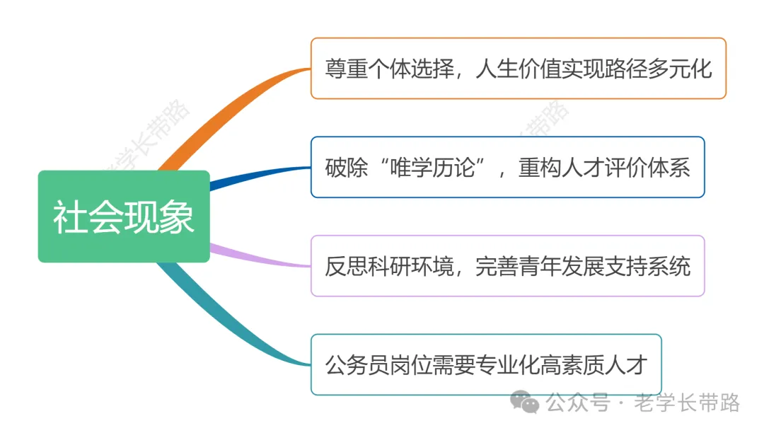2026江苏中烟面试提前学③——历年真题(答题角度) 第3张