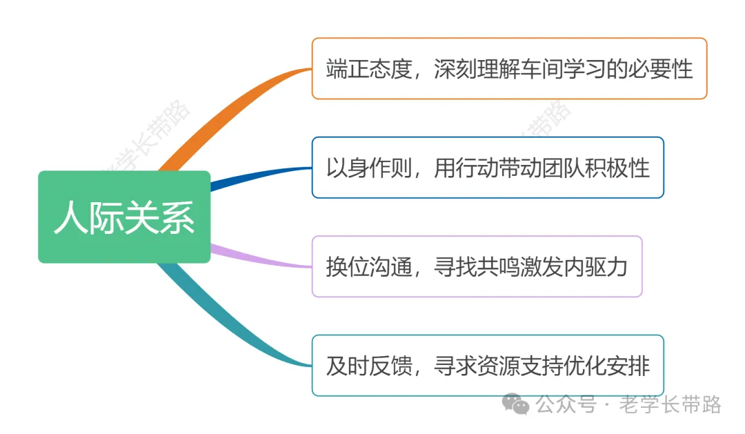 2026江苏中烟面试提前学③——历年真题(答题角度) 第4张