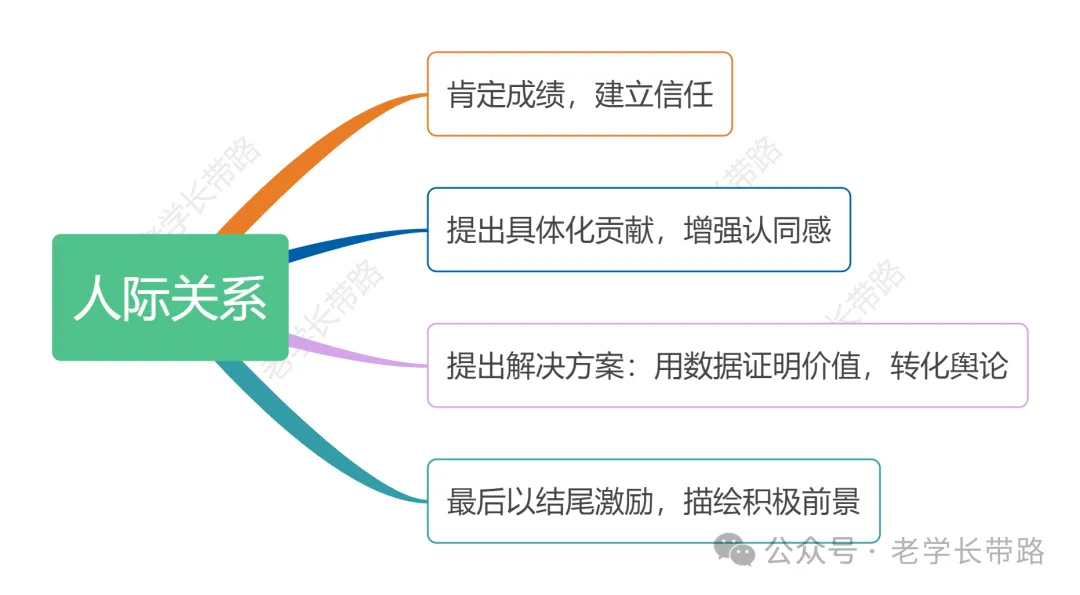 2026江苏中烟面试提前学③——历年真题(答题角度) 第5张