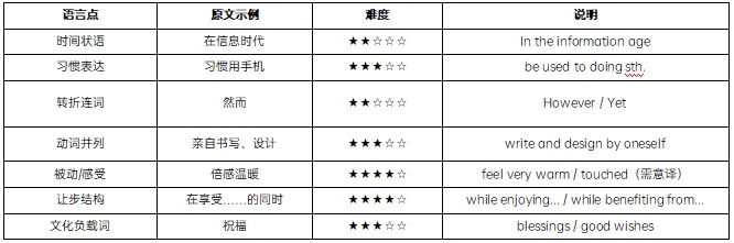 2026山东专升本英语真题(部分版)深度分析 第8张