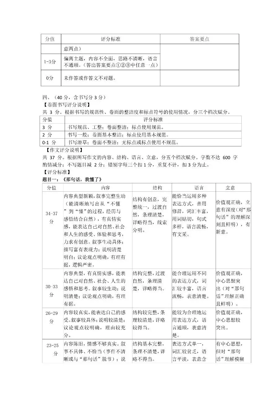 【语文试卷】2026年九年级第一次模拟测试题(卷) 第14张