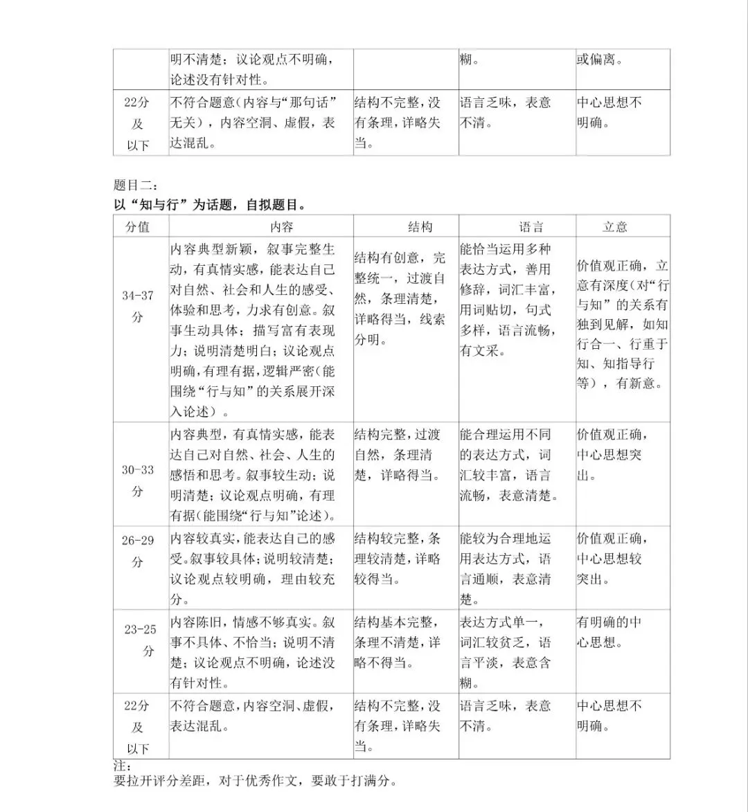 【语文试卷】2026年九年级第一次模拟测试题(卷) 第15张