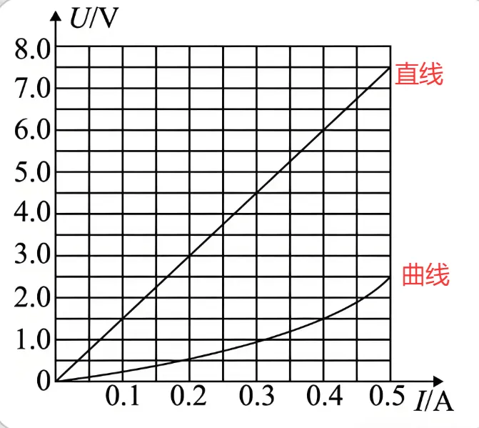 中考科学高频易错——一道涉及模考卷中的电学错题分析 第3张