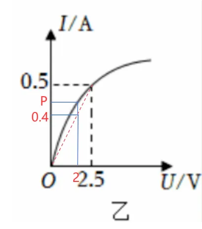 中考科学高频易错——一道涉及模考卷中的电学错题分析 第4张