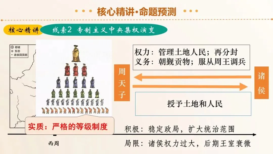 2026年中考历史二轮复习精品课件(1-35份) 第16张