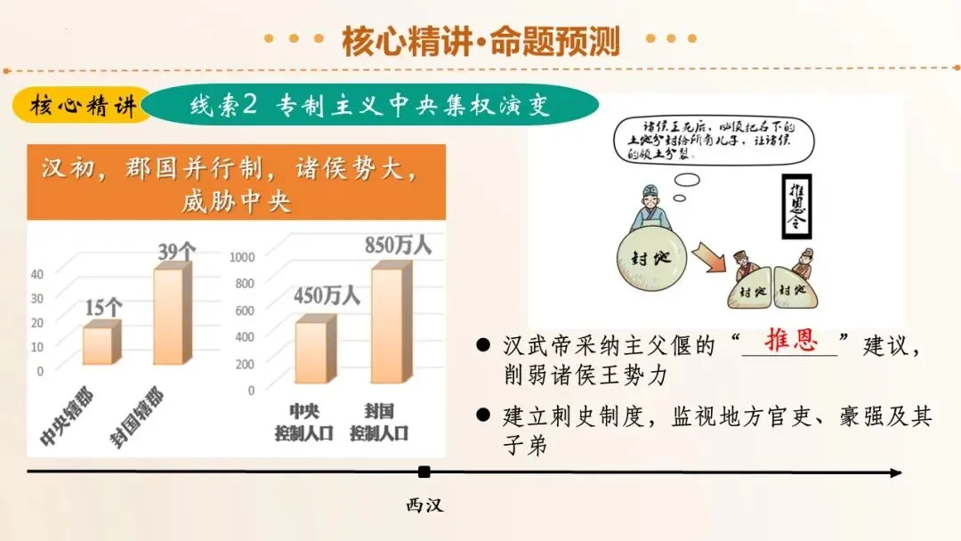 2026年中考历史二轮复习精品课件(1-35份) 第18张