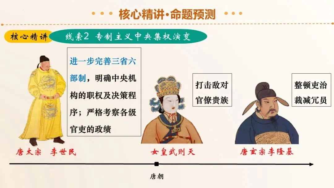 2026年中考历史二轮复习精品课件(1-35份) 第19张