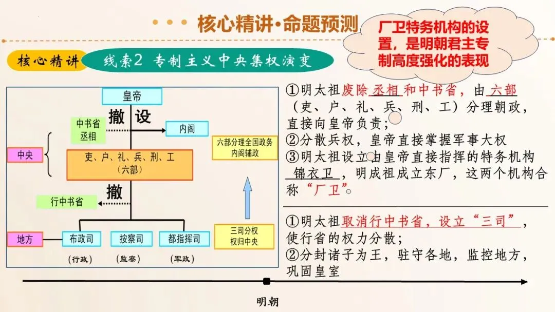 2026年中考历史二轮复习精品课件(1-35份) 第22张