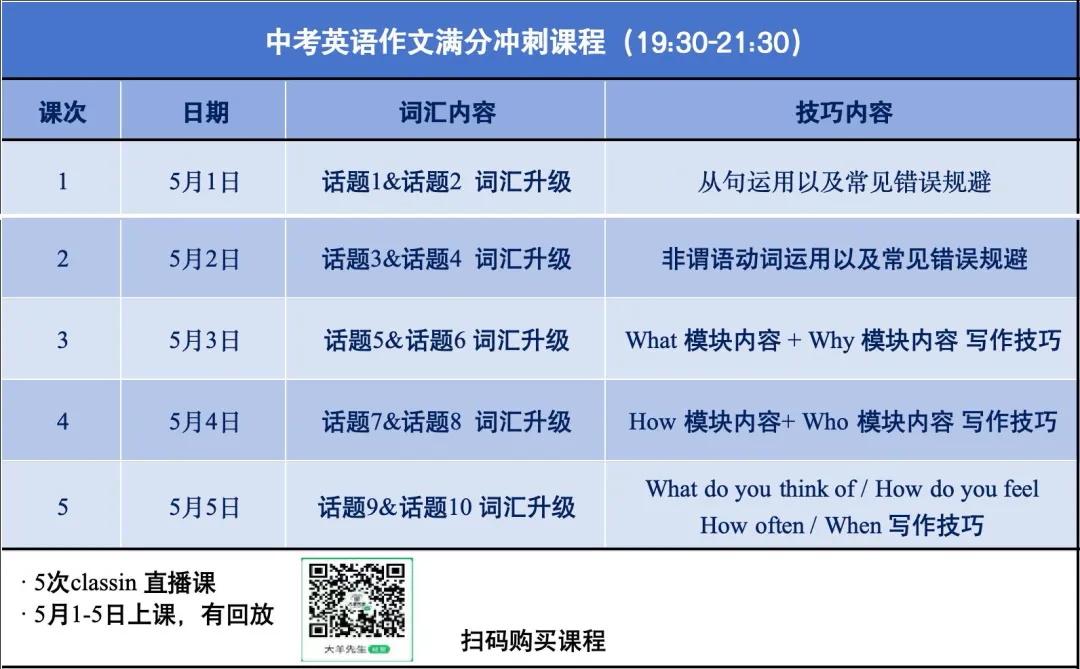 四调英语试卷评析:这份试卷,非常不“武汉”! 第3张