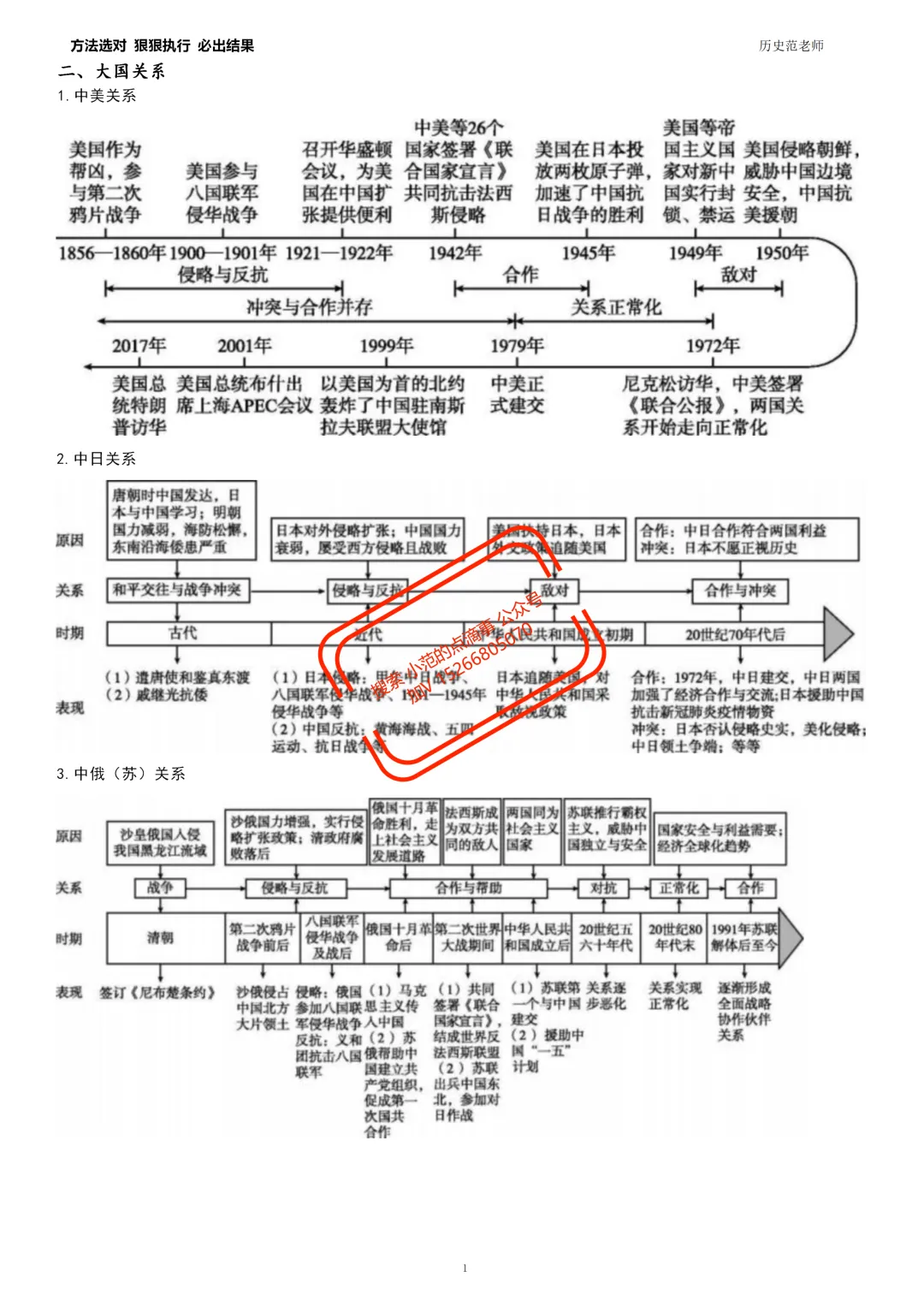 中考历史备考专题7️⃣|专题七:大国发展史及重要大国关系 第3张