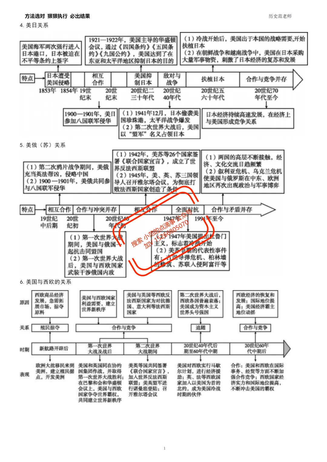 中考历史备考专题7️⃣|专题七:大国发展史及重要大国关系 第4张