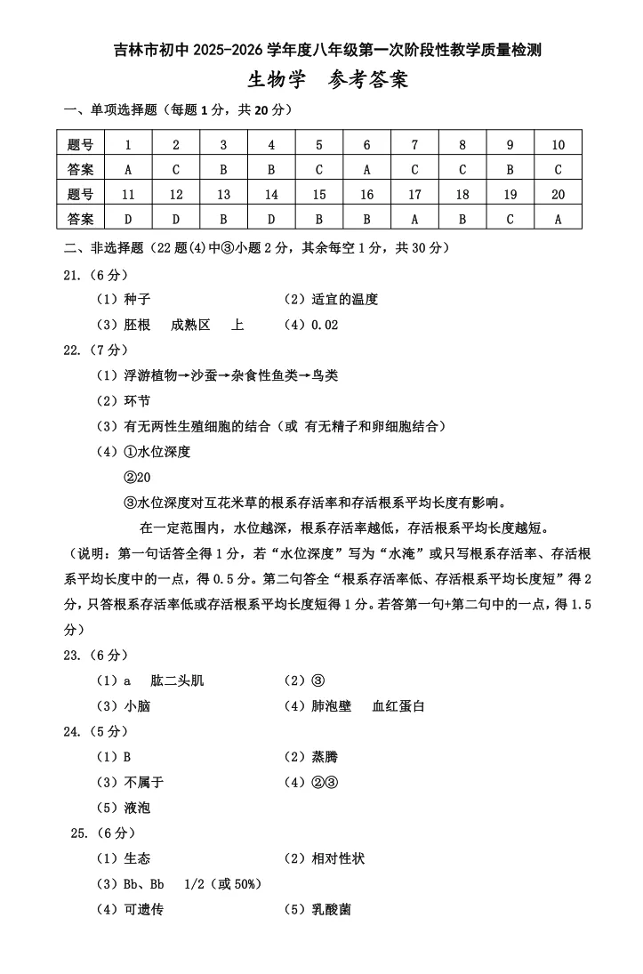 【最新试卷】2026吉林市初二生物&地理一模试卷(含答案) 第23张