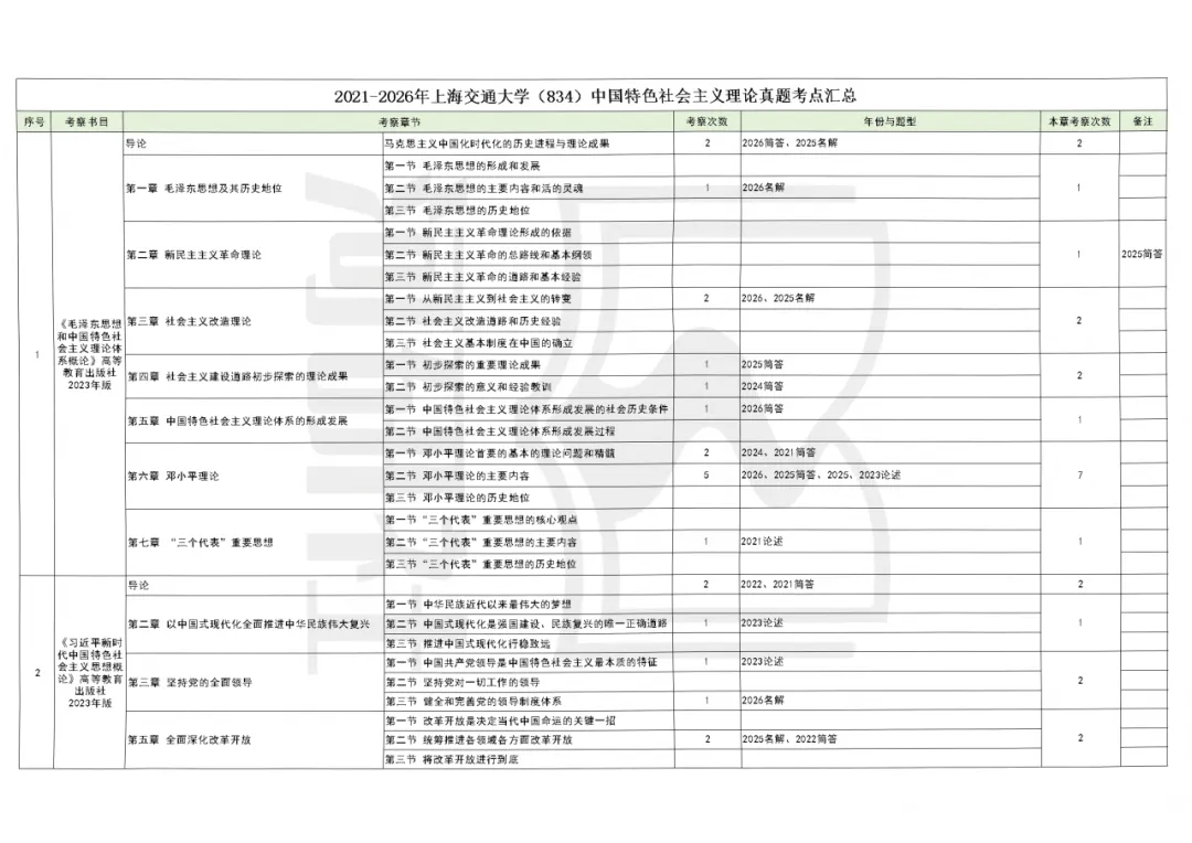 破防了!刷真题=白费力?原来我一直用错了方法 第7张