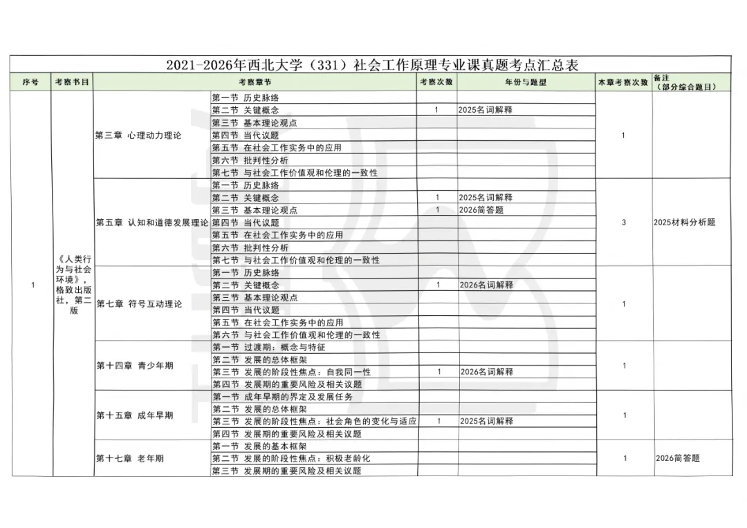 破防了!刷真题=白费力?原来我一直用错了方法 第8张
