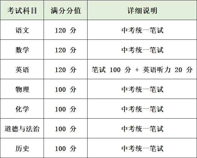 收藏!天津中考各科分值、总分一目了然 第1张