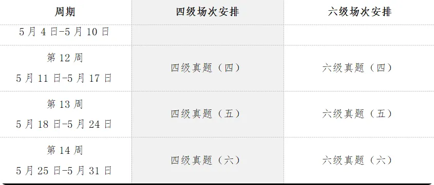 关于开展2026年英语四六级模拟考试的通知 第25张