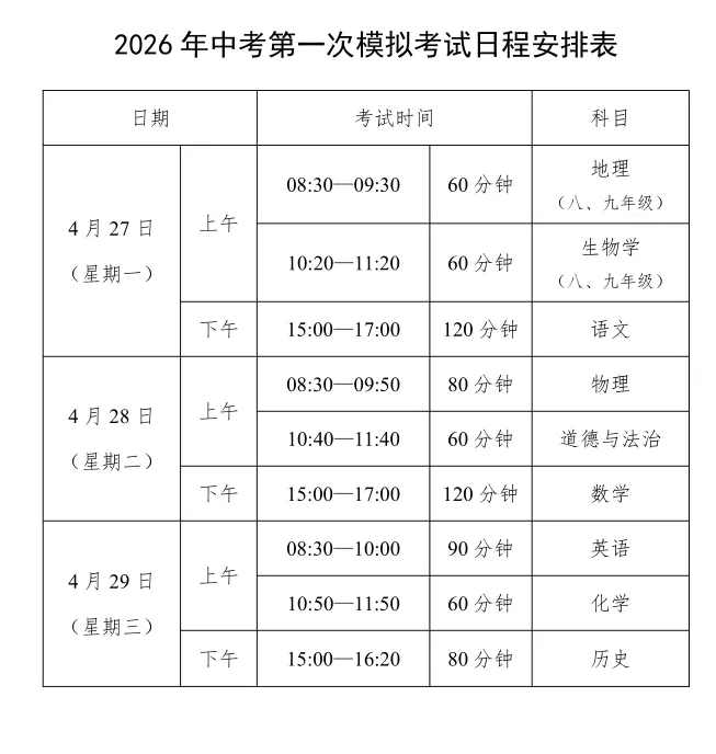 关于中考模拟考试及教学质量自查工作的通知 第4张