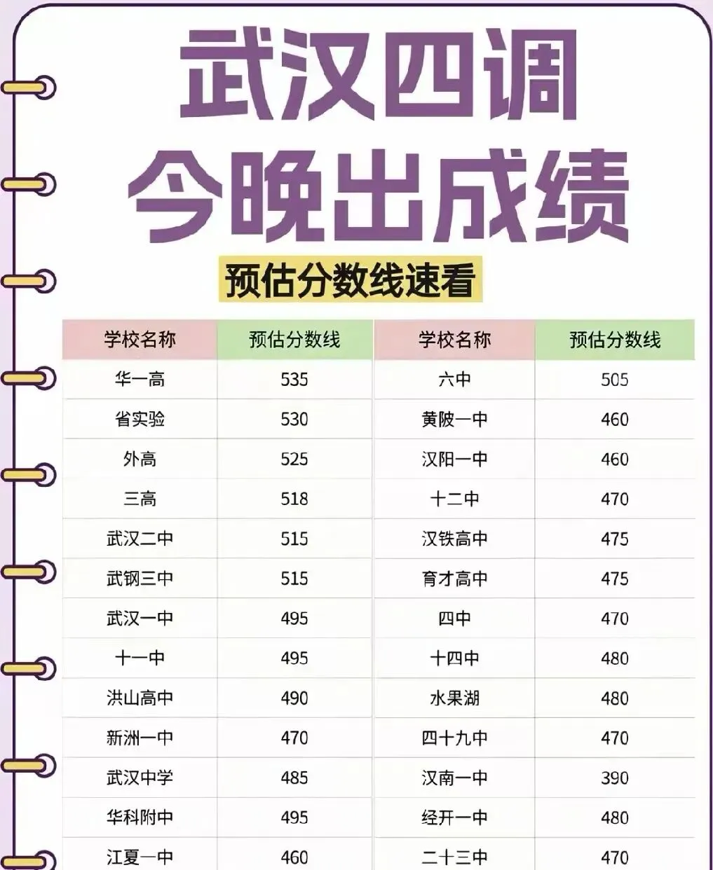 中考分流与高考筛选双重压力下理性思考与家庭规划 第2张