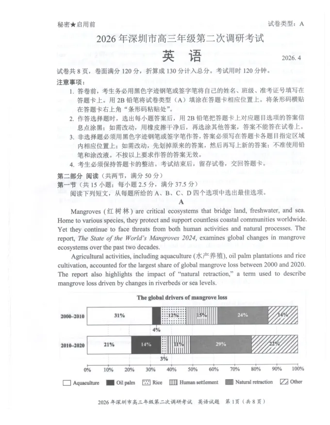 深圳高三二模英语试卷 第1张