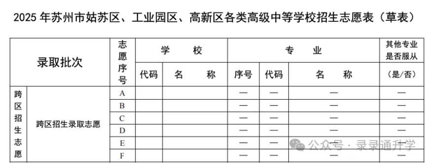 干货!苏州六区中考志愿填报全攻略:录取顺序、时间节点、填报技巧一篇看懂 第8张