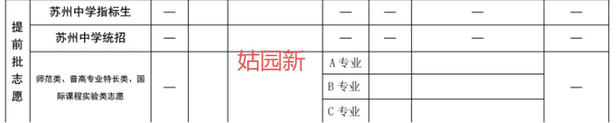干货!苏州六区中考志愿填报全攻略:录取顺序、时间节点、填报技巧一篇看懂 第11张