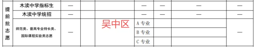 干货!苏州六区中考志愿填报全攻略:录取顺序、时间节点、填报技巧一篇看懂 第12张