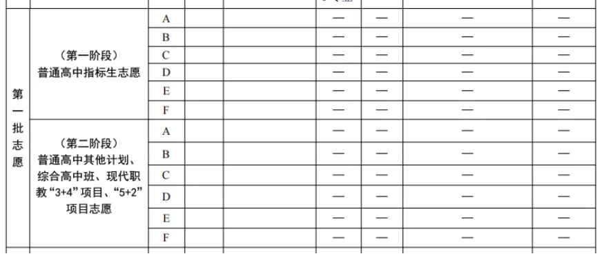 干货!苏州六区中考志愿填报全攻略:录取顺序、时间节点、填报技巧一篇看懂 第15张