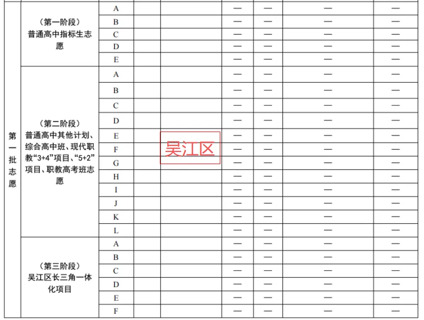 干货!苏州六区中考志愿填报全攻略:录取顺序、时间节点、填报技巧一篇看懂 第16张