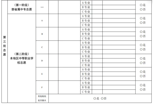 干货!苏州六区中考志愿填报全攻略:录取顺序、时间节点、填报技巧一篇看懂 第19张