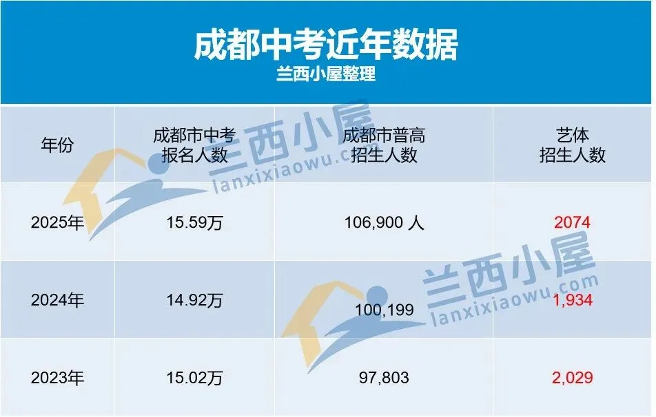 同样降分录取:中考艺体特长生与项目班该冲哪个? 第1张