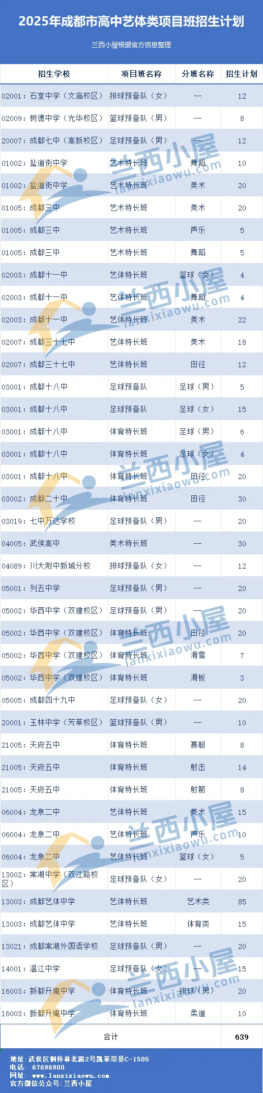 同样降分录取:中考艺体特长生与项目班该冲哪个? 第3张