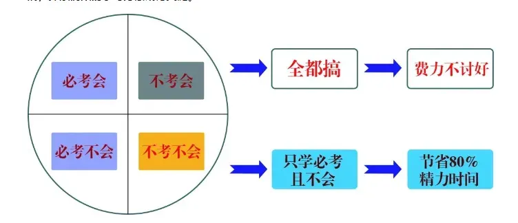2026年中考作文备考方向与建议 第10张