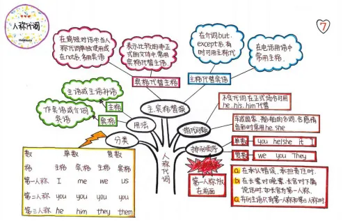 知边界提效冲刺,明途径逐梦中考 第16张