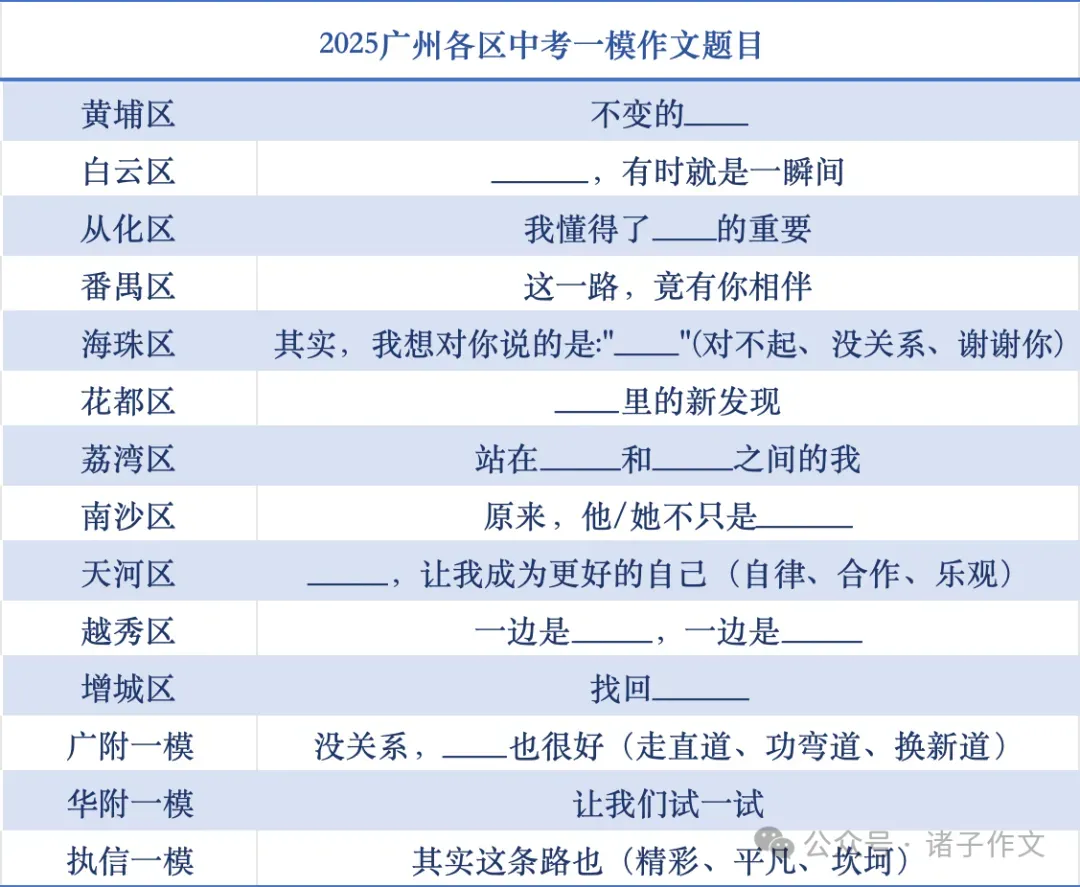 收藏丨26年广州中考一模作文真题&超全历年中考&一模真题 第4张