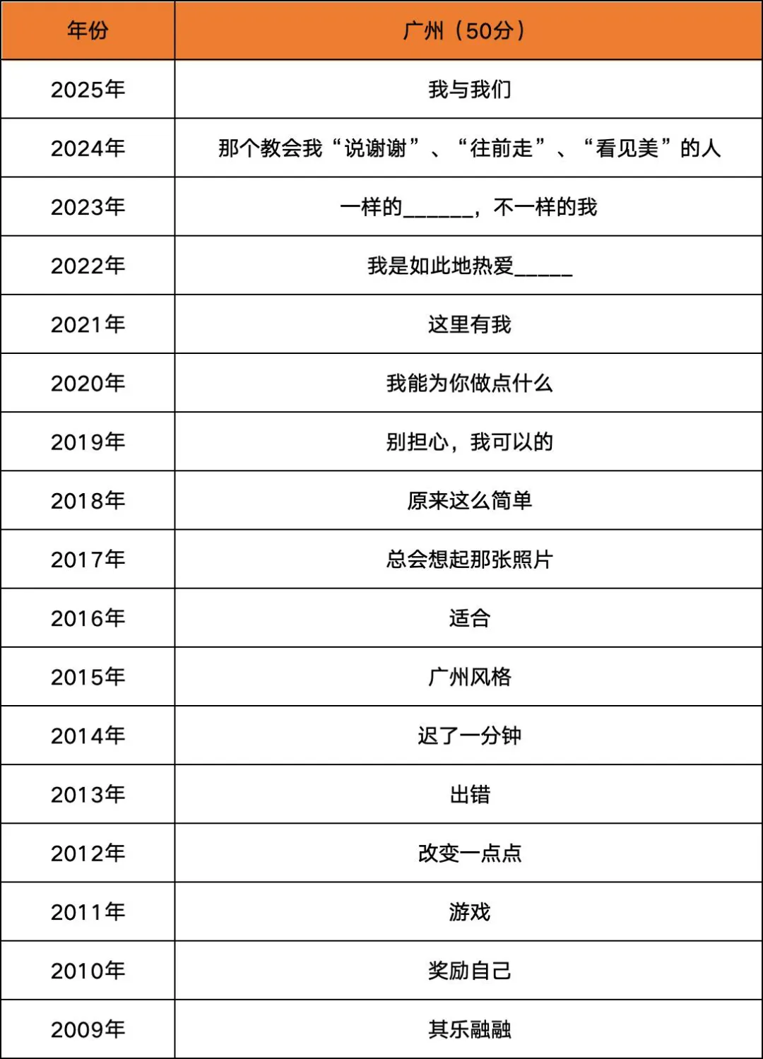 收藏丨26年广州中考一模作文真题&超全历年中考&一模真题 第6张