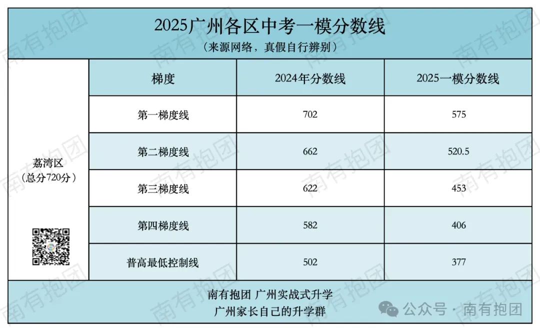 2026广州中考一模作文出炉!《瞧,他们/她们》深度解析:看似简单的题目,如何写出高分?对比去年哪个难?优秀范文来了! 第4张