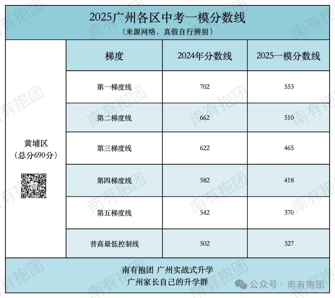 2026广州中考一模作文出炉!《瞧,他们/她们》深度解析:看似简单的题目,如何写出高分?对比去年哪个难?优秀范文来了! 第5张