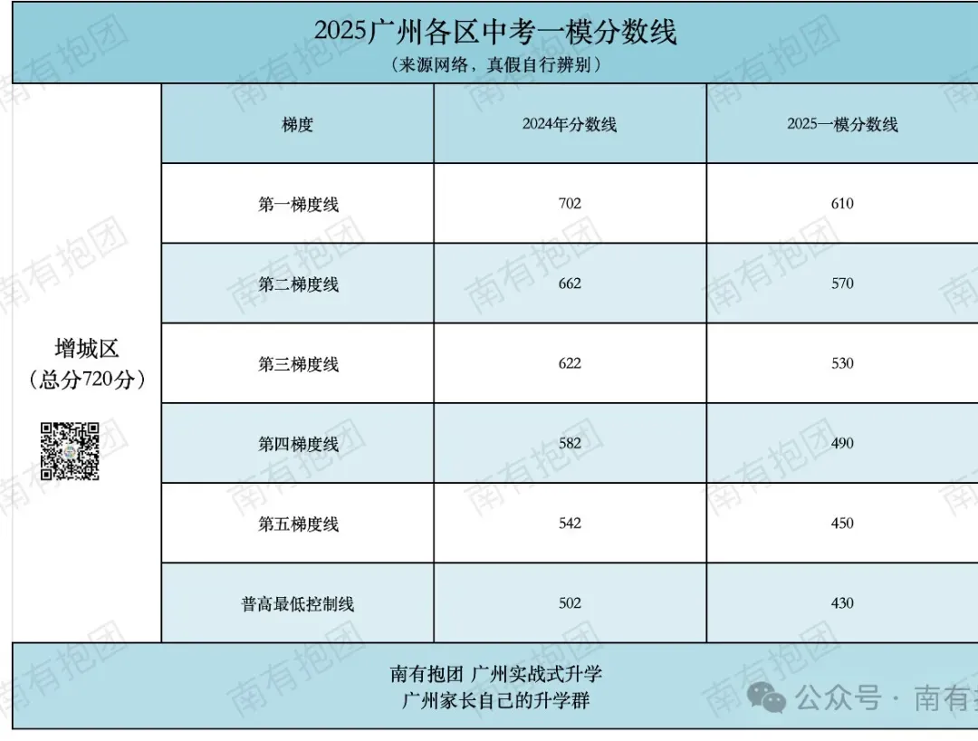2026广州中考一模作文出炉!《瞧,他们/她们》深度解析:看似简单的题目,如何写出高分?对比去年哪个难?优秀范文来了! 第6张