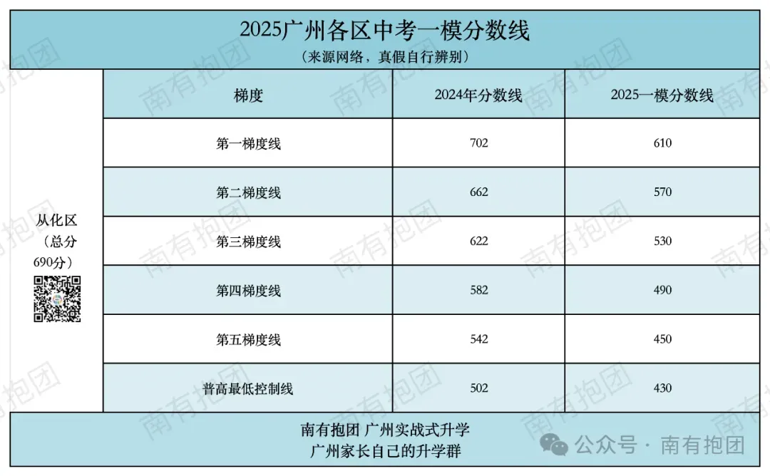 2026广州中考一模作文出炉!《瞧,他们/她们》深度解析:看似简单的题目,如何写出高分?对比去年哪个难?优秀范文来了! 第9张