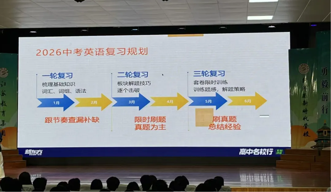 逐光而行,蓄力中考——中考英语备考指导讲座 第26张