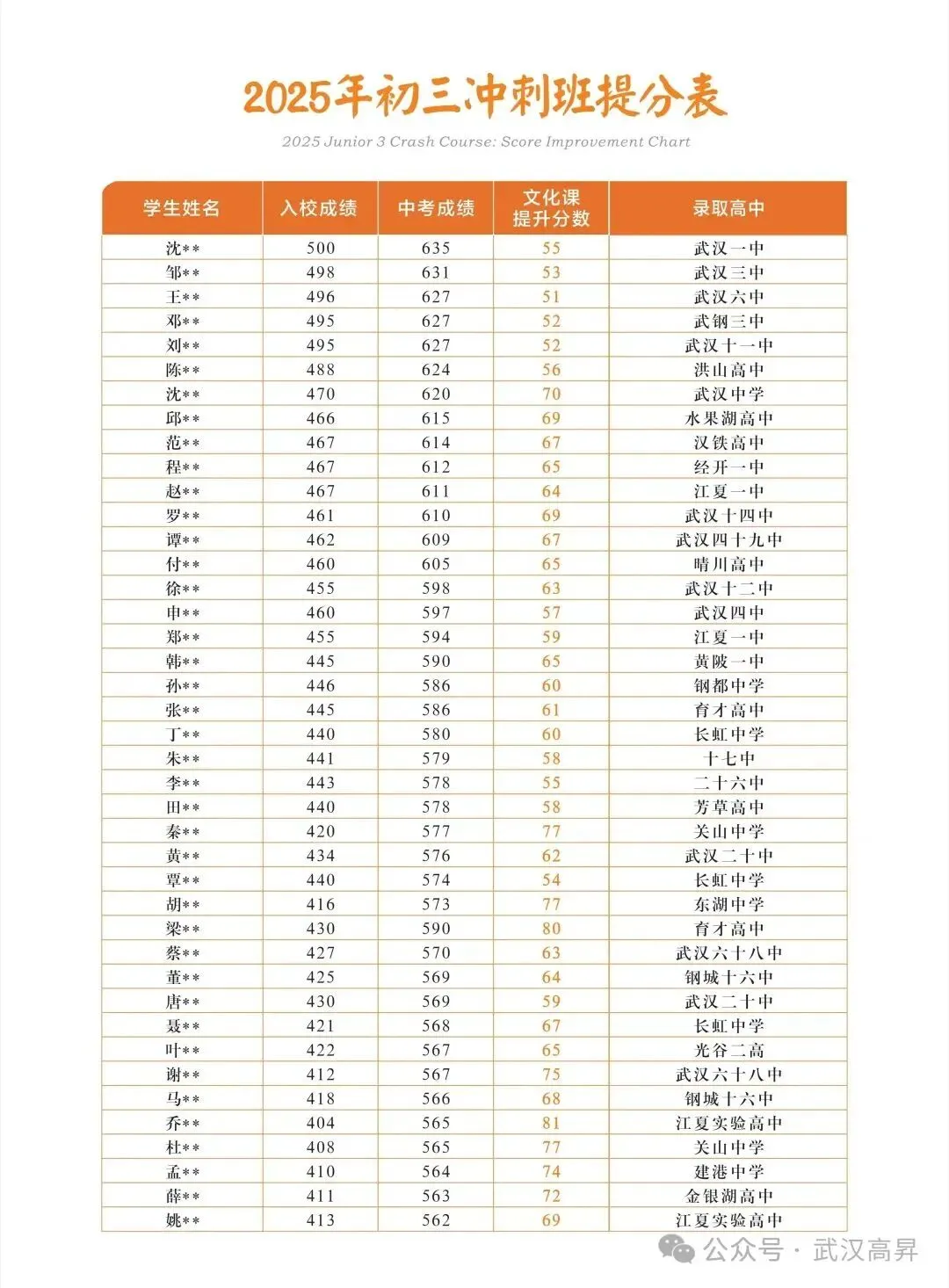 2026年武汉初三四调【语文】试卷及答案 第25张