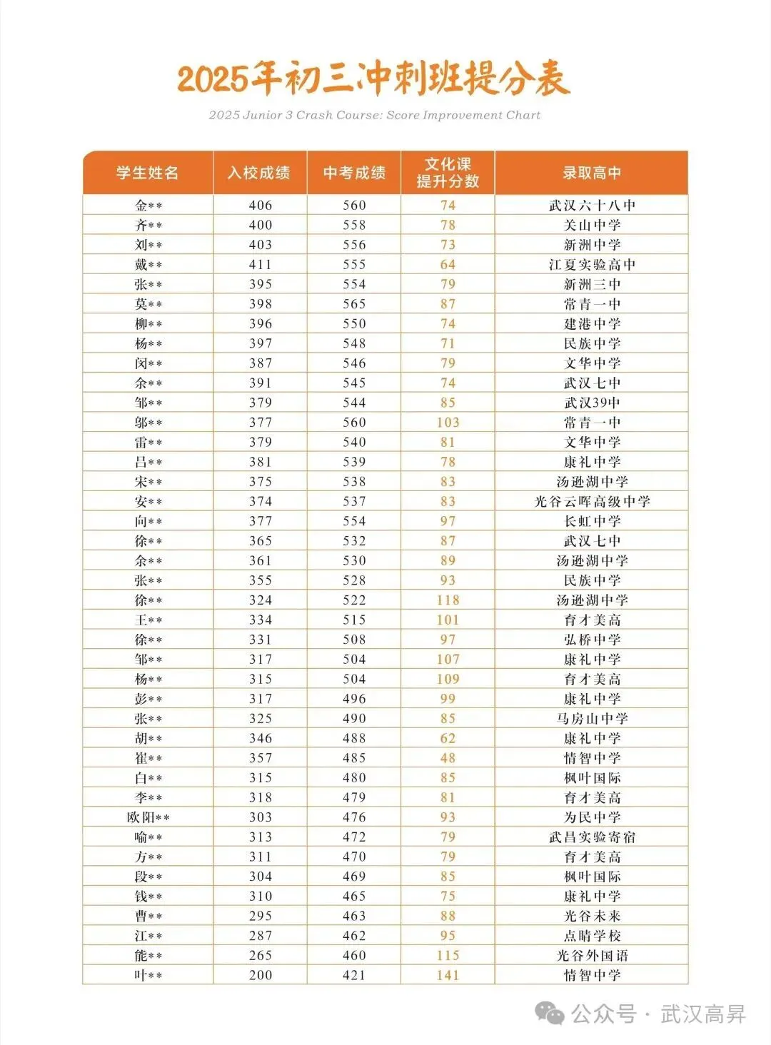 2026年武汉初三四调【语文】试卷及答案 第26张